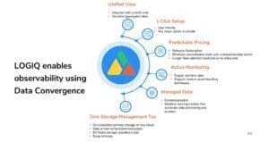 logiq-enables 1 logiq enables